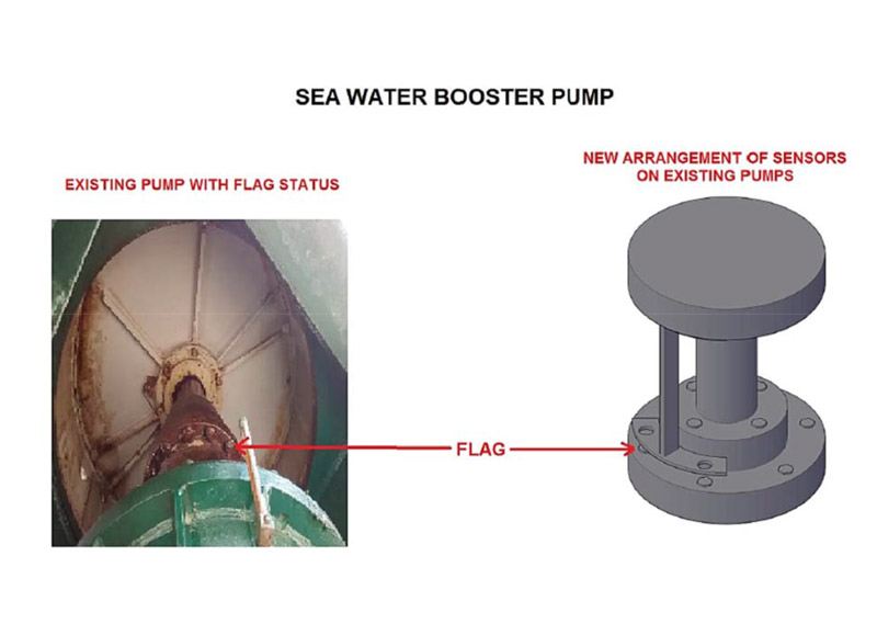 Reverse Rotation Protection System for Main Pumps @ DEWA